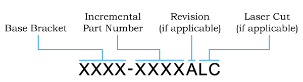 Bracket Numbering System